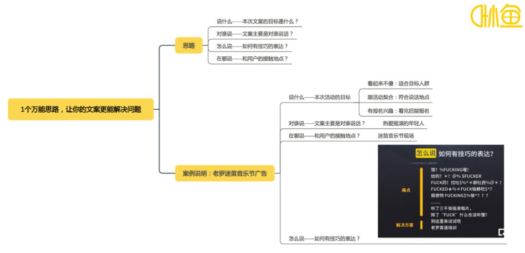 掌握电商AI文案撰写：高效技巧与智能应用攻略