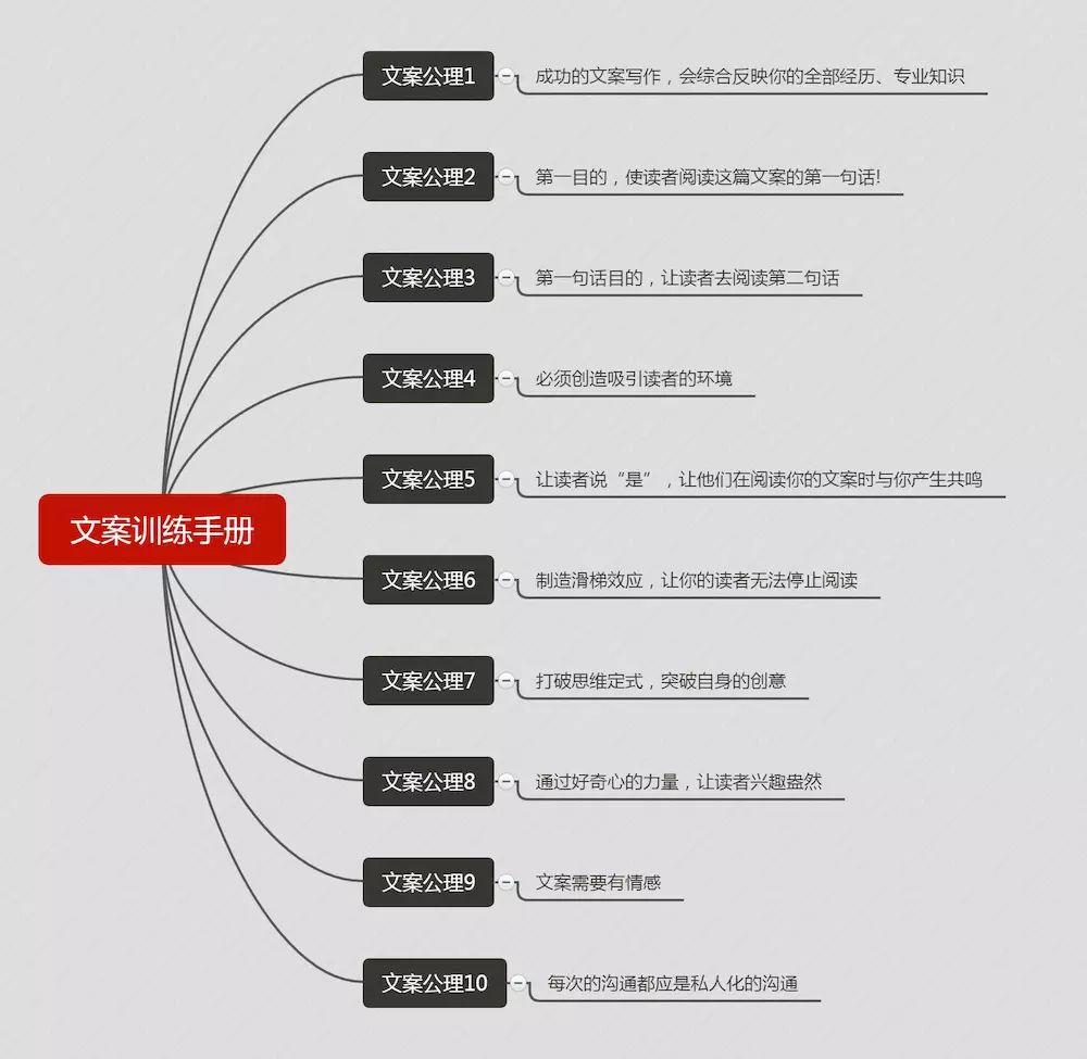 全方位掌握电商文案创作：从标题到详情页的极写作攻略