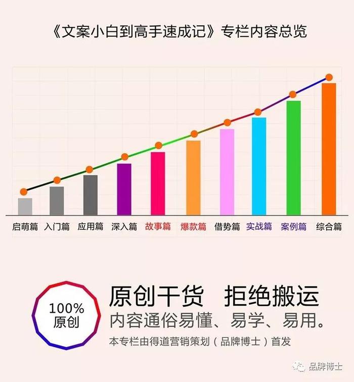 电商文案写作有哪几种基本方法模式：步骤、8大切入点与技巧全解析