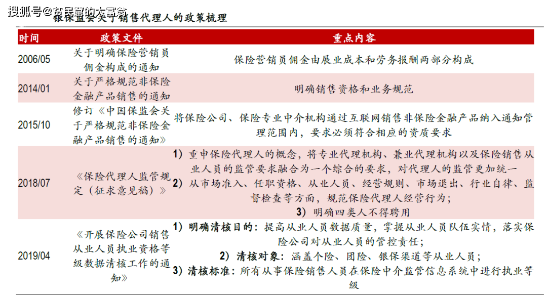 全面解析：保险行业深度报告与用户关注热点问题解答