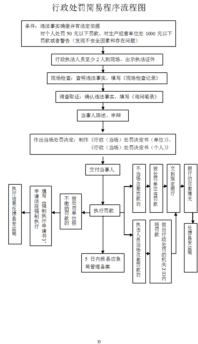 '工伤认定流程：如何高效组织验收与认定程序'