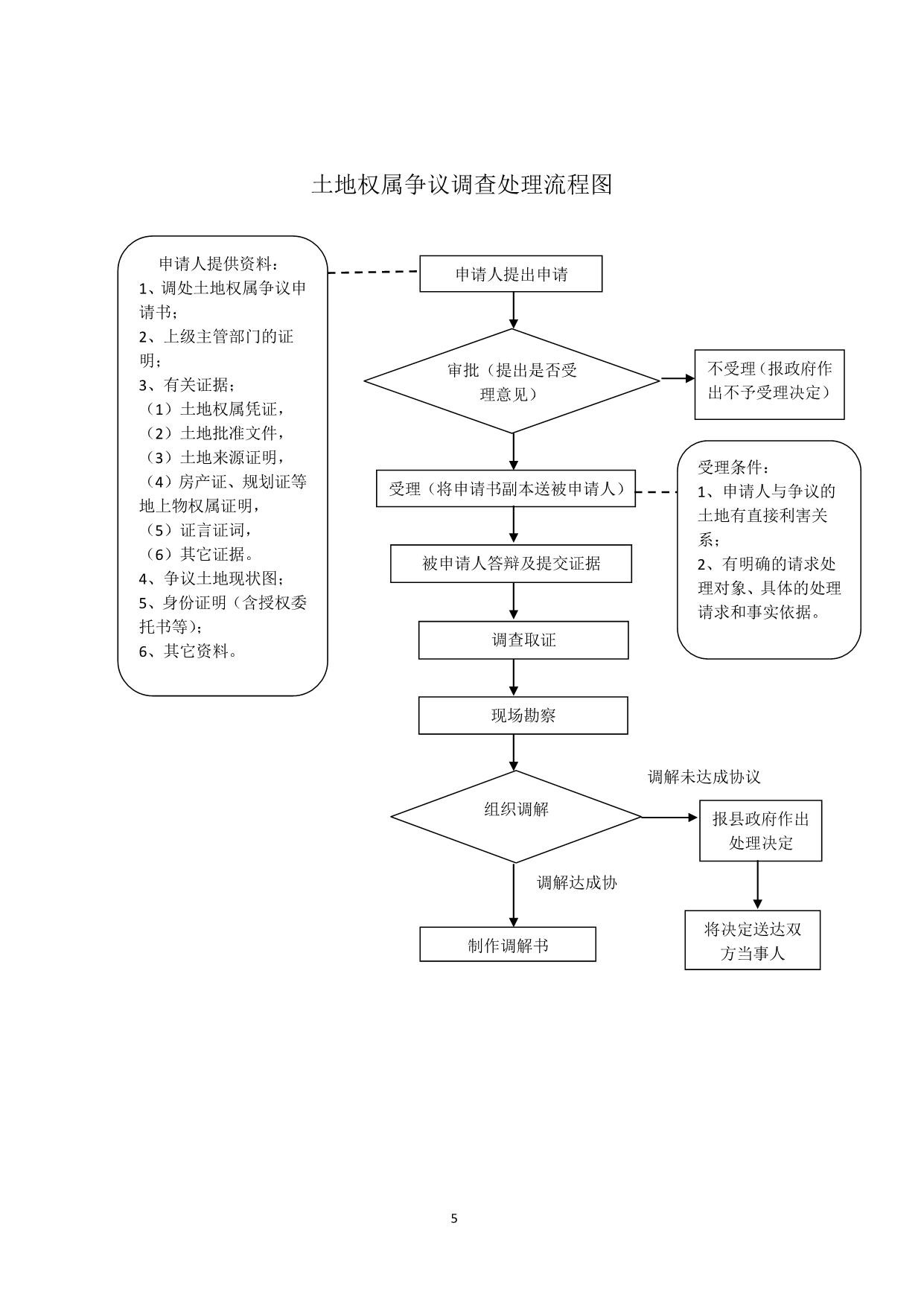 '工伤认定流程：如何高效组织验收与认定程序'