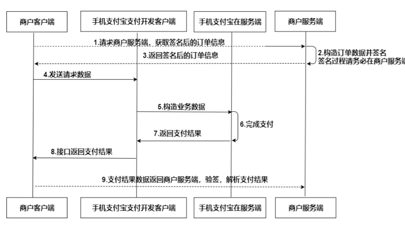 '工伤认定流程：如何高效组织验收与认定程序'