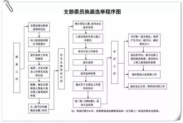 '工伤认定流程：如何高效组织验收与认定程序'