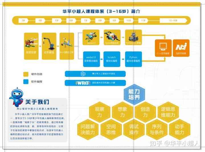 探索与创新：幼儿园阶机器人编程启课程教学方案