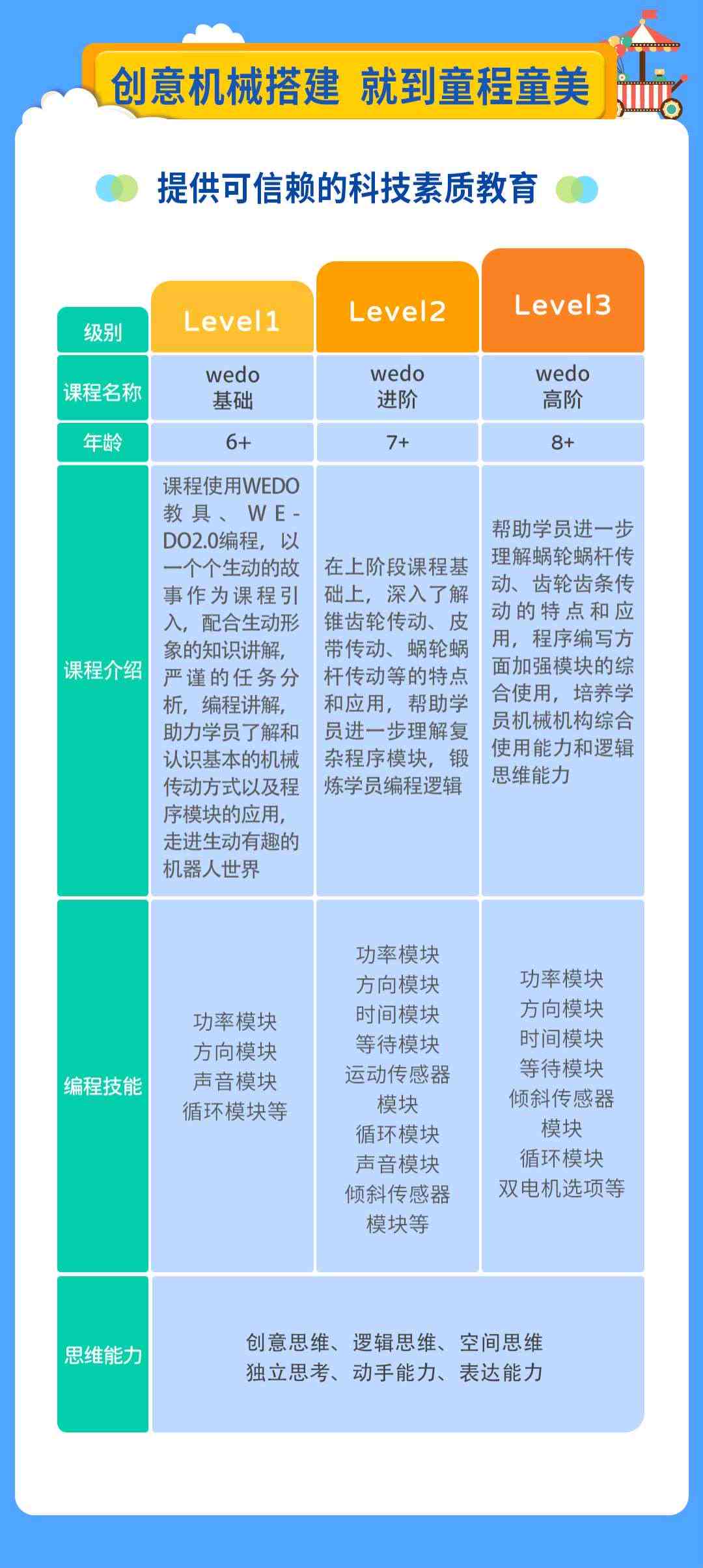 探索与创新：幼儿园阶机器人编程启课程教学方案