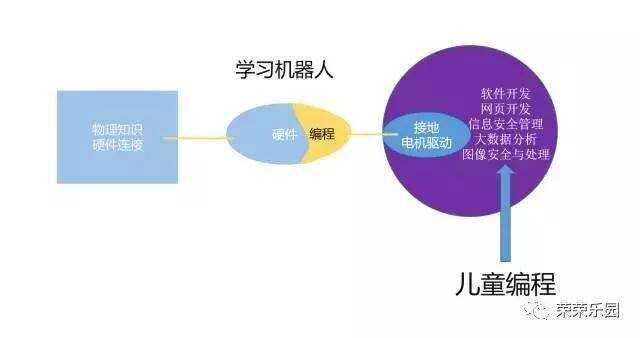 探索与创新：幼儿园阶机器人编程启课程教学方案