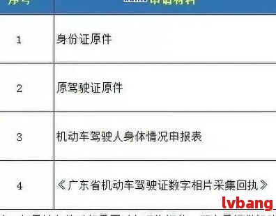 哪些情况下将永久失去申请驾照资格：全面解析禁止性规定与后果