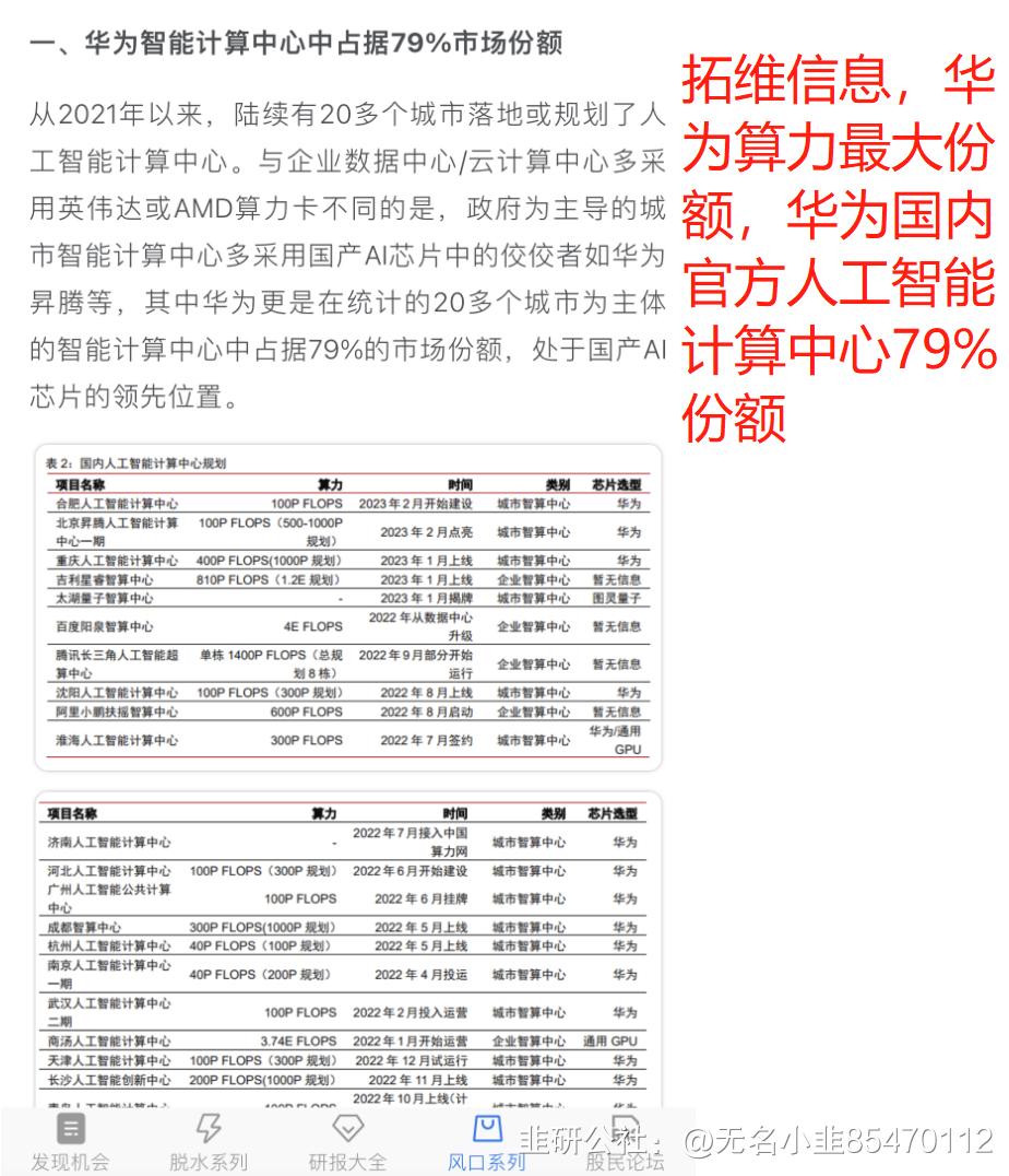 中国AI市场份额报告：完整数据解读及查阅指南