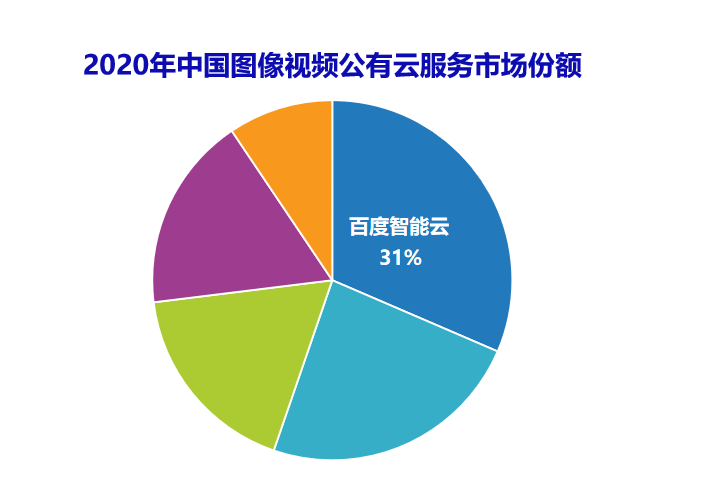 中国AI市场份额报告：完整数据解读及查阅指南