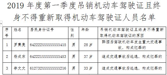 身不得取得机动车驾驶证的情形-身不得取得机动车驾驶证的情形有哪些