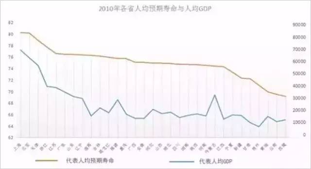 身瘫痪能够治好吗：不同情况、寿命及性别差异分析