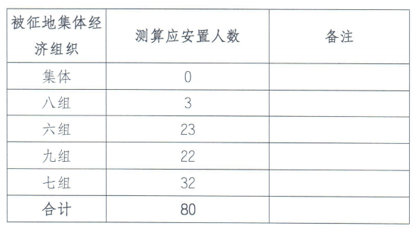 比较身瘫痪与死亡赔偿金标准：哪一情况赔偿金额更高？