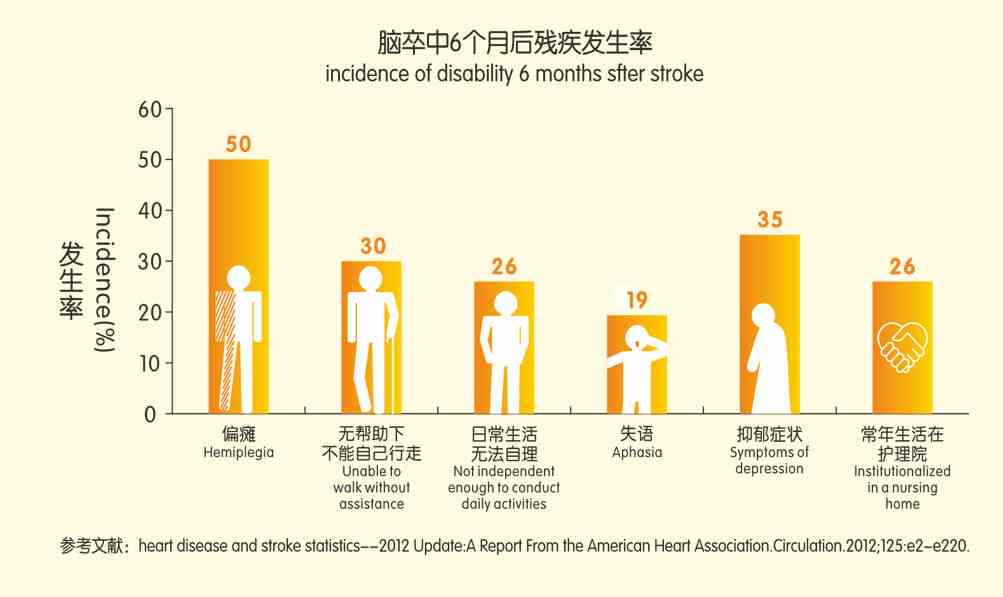 身瘫痪患者预期寿命及生活质量分析：探讨生存年限与生活关怀