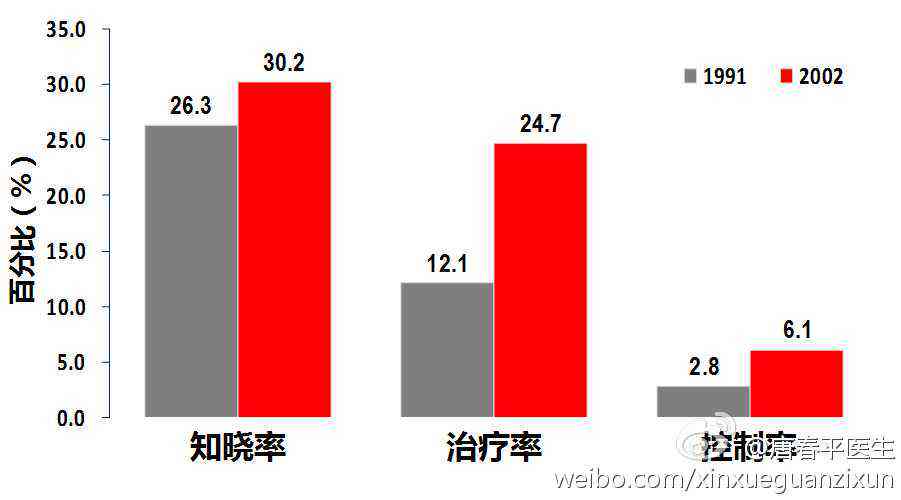 身瘫痪患者预期寿命及生活质量分析：探讨生存年限与生活关怀