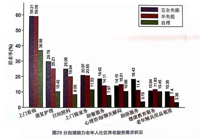 身瘫痪患者预期寿命及生活质量分析：探讨生存年限与生活关怀