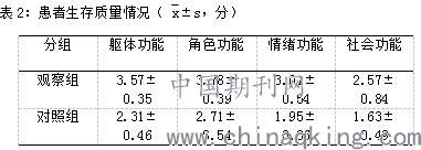 身瘫痪患者预期寿命及生活质量分析：探讨生存年限与生活关怀