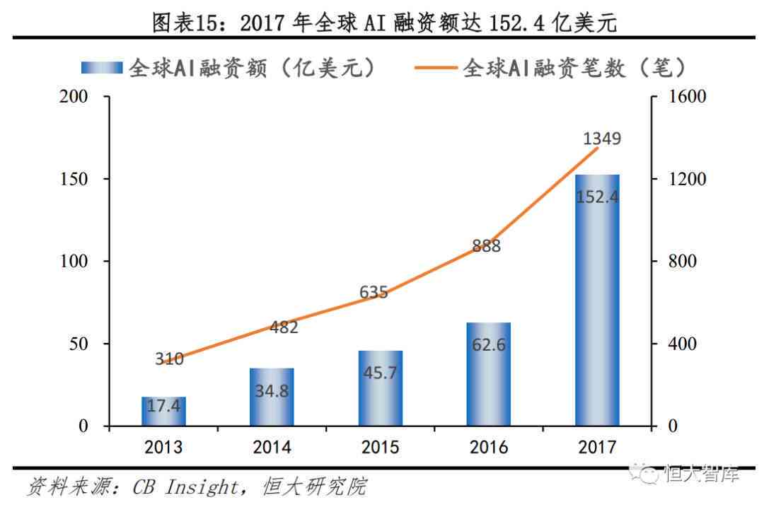 AI产业发展前景：全面分析与未来展望