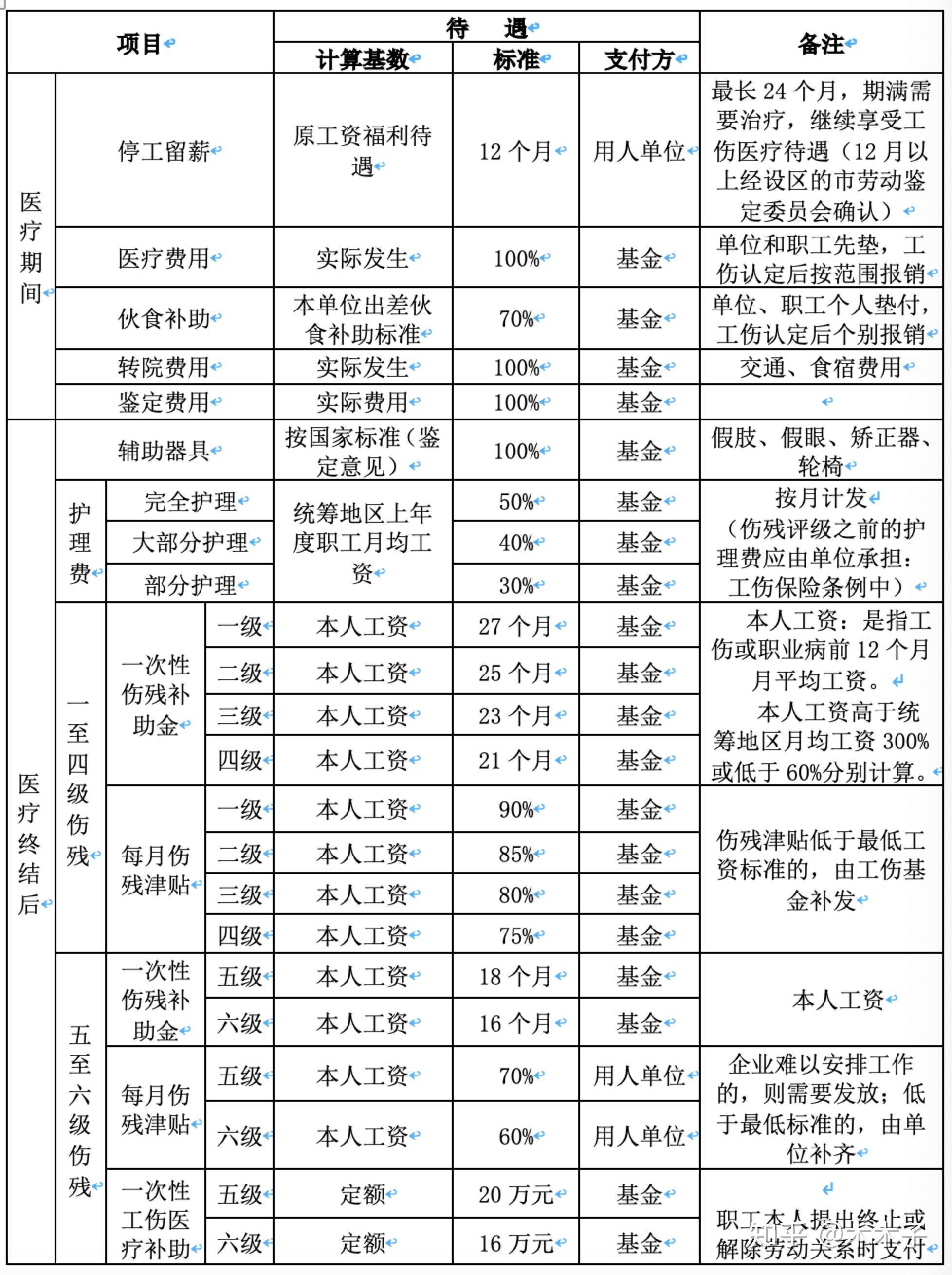 2023绍兴工伤定点医院一览：工伤赔偿与复治疗权威指南