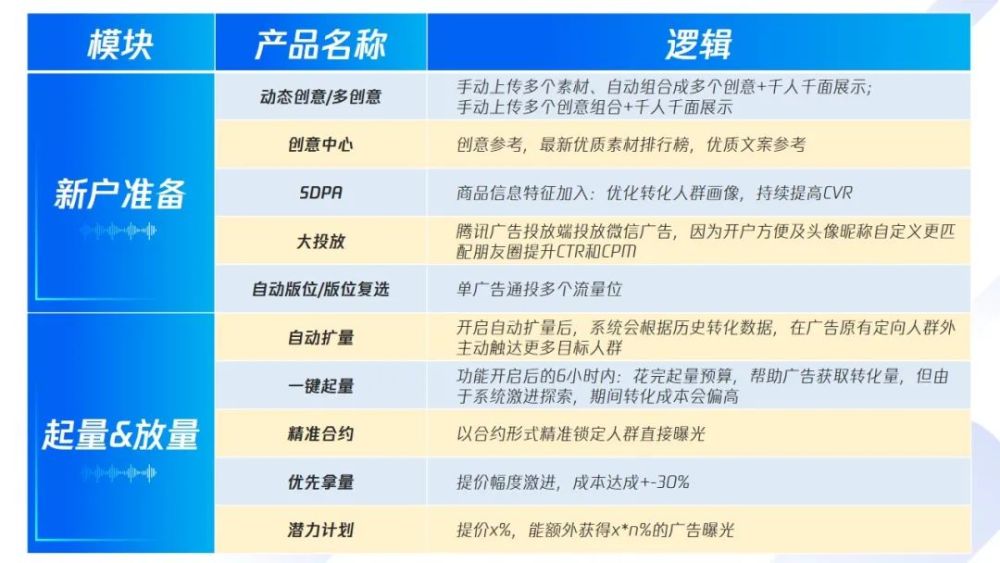 运用AI技术高效撰写吸睛小红书文案攻略