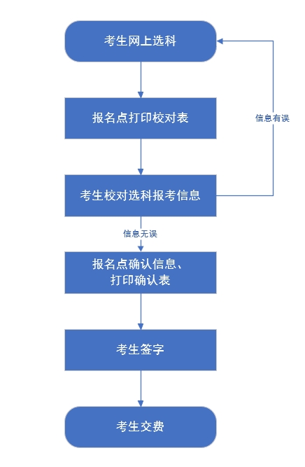 72小时内工伤认定流程详解：如何快速确认工伤状况与权益保障