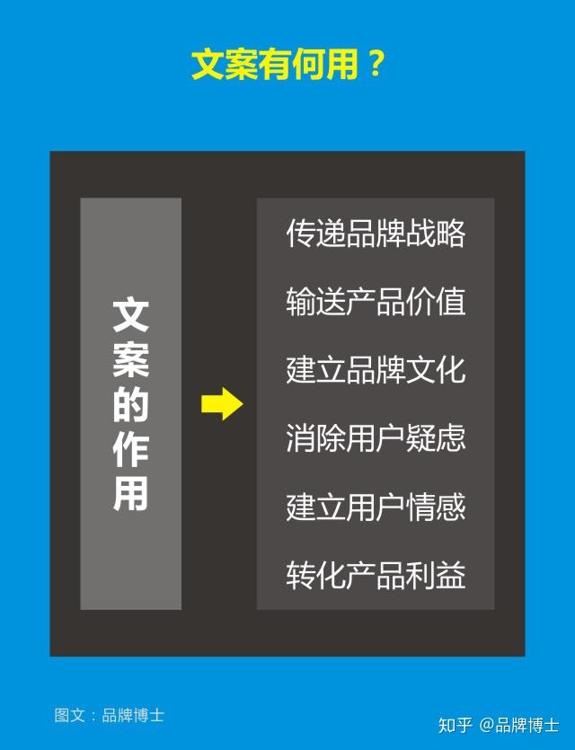 AI文案创作全攻略：如何撰写吸引眼球的各类文案，解决用户搜索痛点