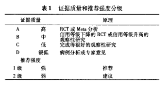 全面解读：结核性胸膜炎工伤认定标准与等级划分指南