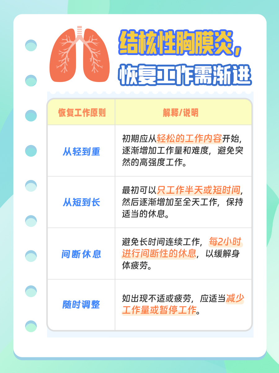 结核性胸膜炎能评残吗：办病退、报工伤、报销、申慢病、投保重疾