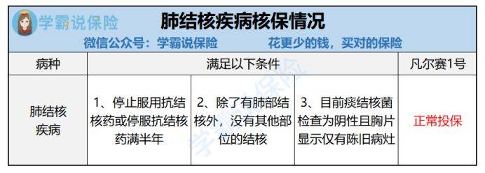 结核性胸膜炎能评残吗：办病退、报工伤、报销、申慢病、投保重疾