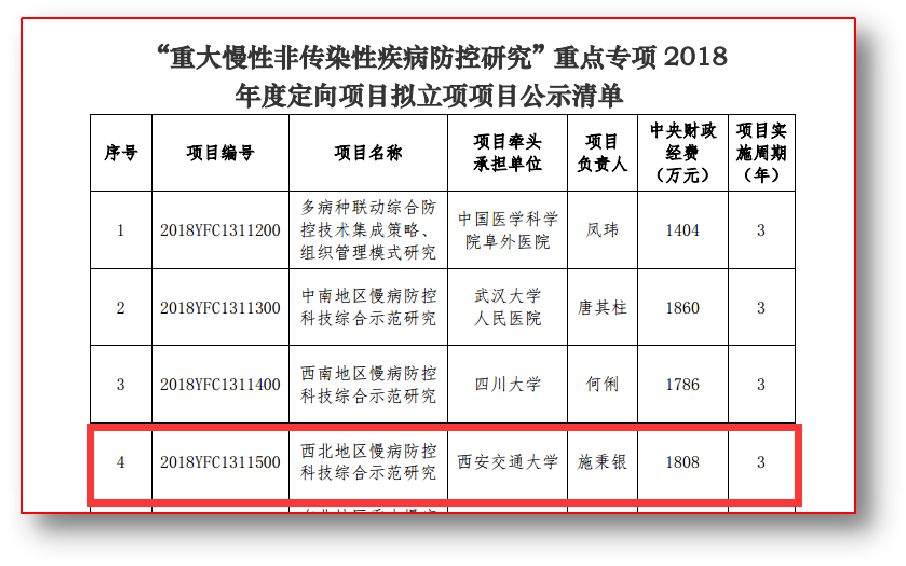 结核性胸膜炎能评残吗：办病退、报工伤、报销、申慢病、投保重疾