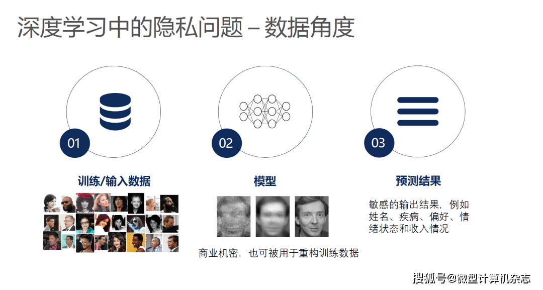 AI创作是否会构成侵权案件：探讨其行为与法律界定