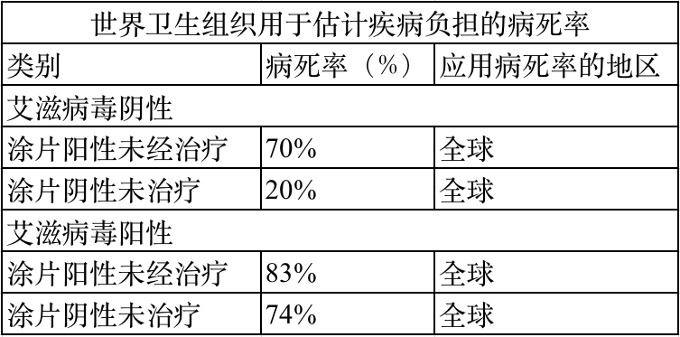 结核病可以认定工伤吗怎么赔偿：肺结核工伤认定及赔偿金额详解