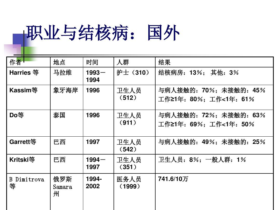 结核病能否被认定为职业性疾病及工伤探讨