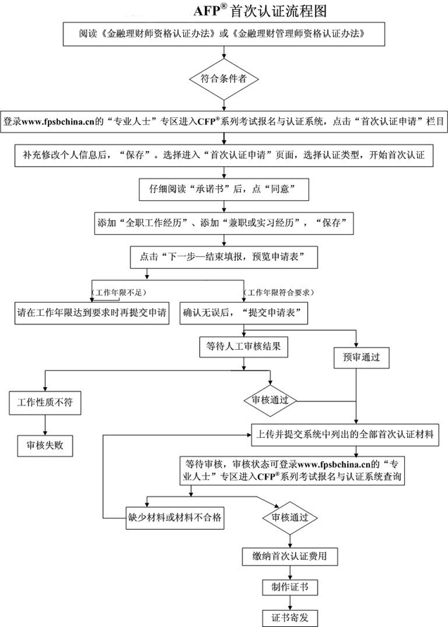 肺结核能否被认定为工伤：申请工伤认定的条件与流程解析