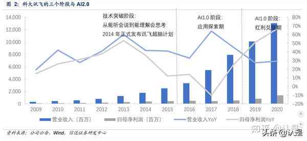 深度解析：科大讯飞AI技术的应用、优势与未来发展前景