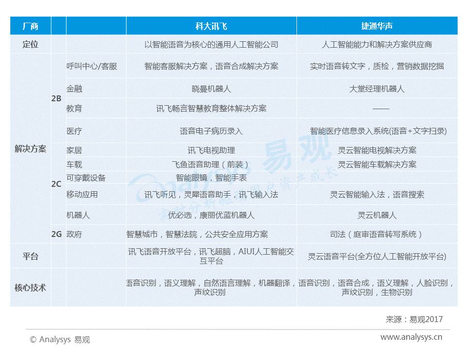 深度解析：科大讯飞AI技术的应用、优势与未来发展前景