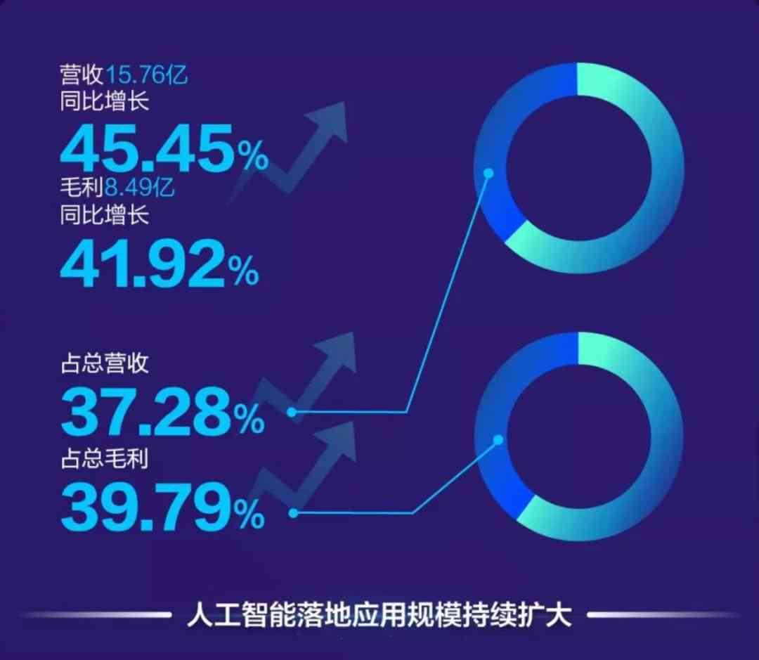 科大讯飞AI教育产品：招商、对话功能、、小学适用性及介绍