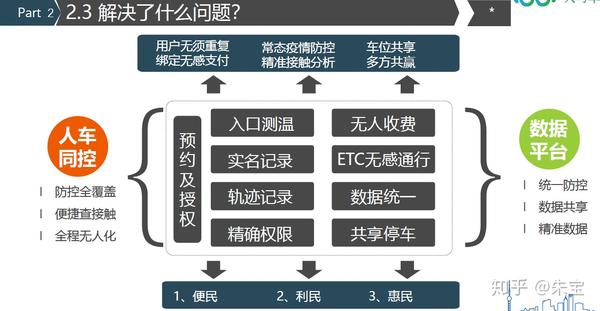 科大讯飞aipark智慧停车解决方案：全方位解析与优势分析