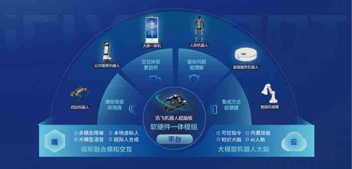 科大讯飞aipark智慧停车解决方案：全方位解析与优势分析