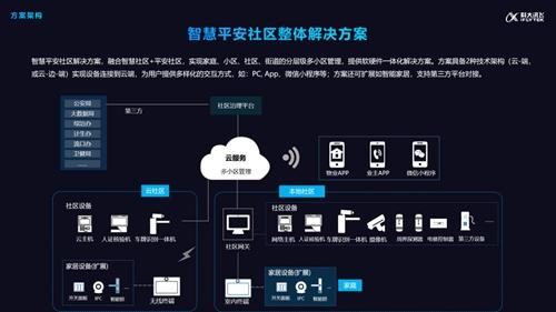 科大讯飞aipark智慧停车解决方案：全方位解析与优势分析