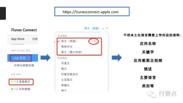 AI智能生成多样化文字标题，全面覆用户搜索需求与相关问题解答