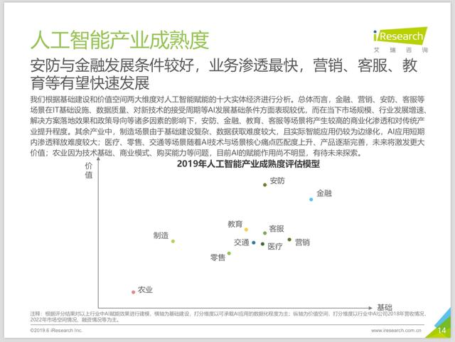 '基于AI技术的调研报告写作模板与范文解析'