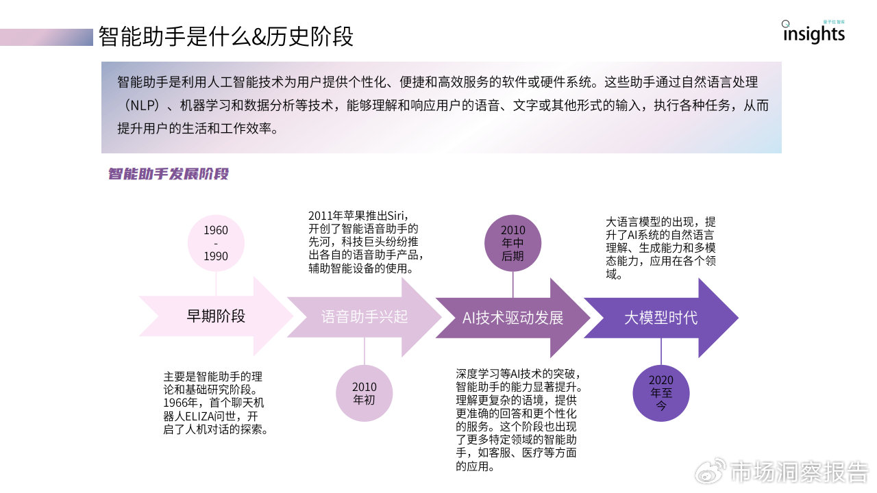 智能AI助手深入解读市场调查报告