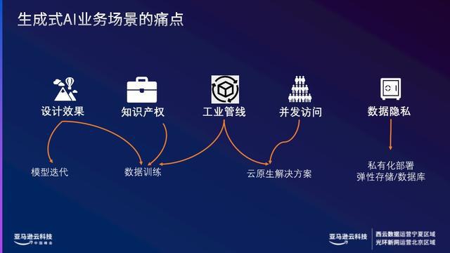 全方位AI绘画特效与创意文案生成攻略：涵常见问题与解决方案