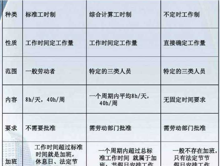 给私人打工算什么职业：类型、单位及优劣分析