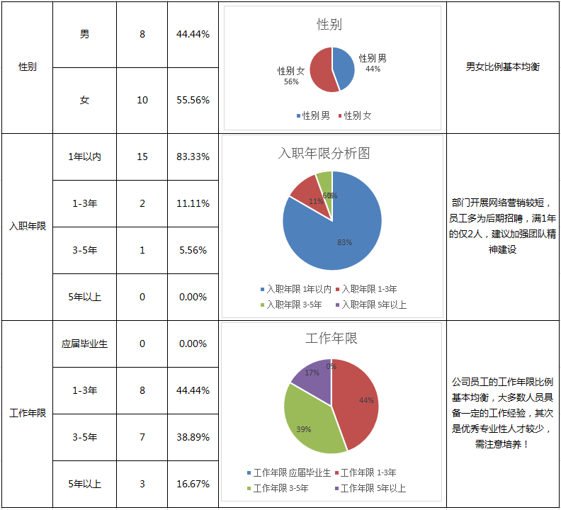 给私人打工算什么职业：类型、单位及优劣分析