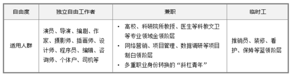 给私人打工算什么职业：类型、单位及优劣分析