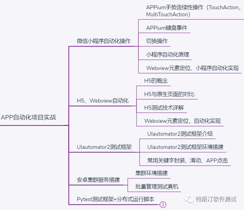 全景AI什么意思：全景UI与AI全景摄像头使用指南及快讯，全景API集成解析