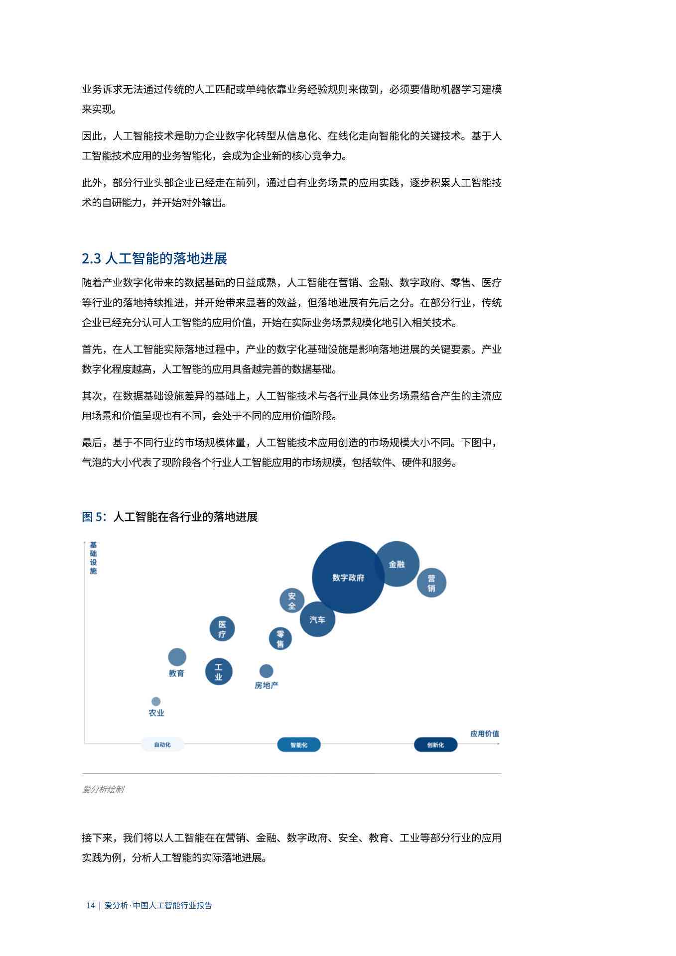 2020ai全景报告