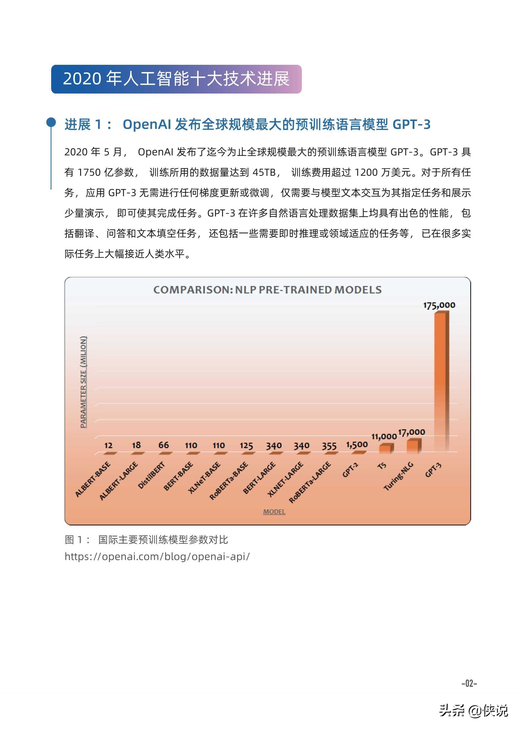 2020ai全景报告